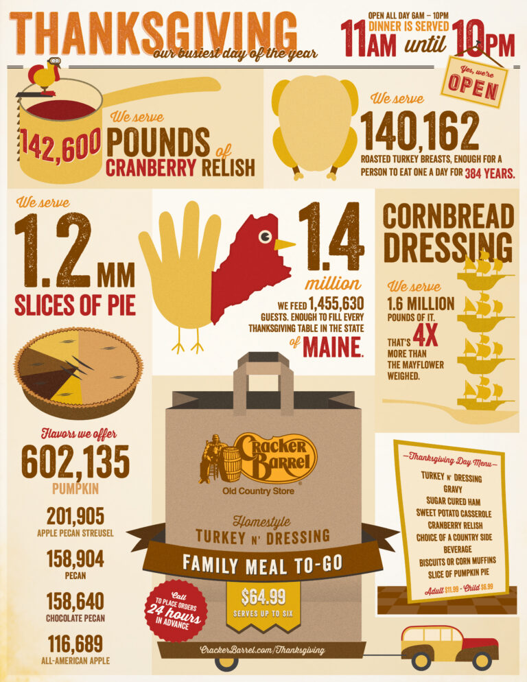 Cracker Barrel Thanksgiving Menu